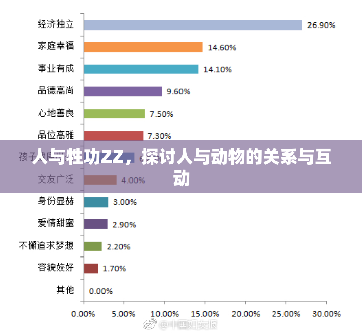人与牲功ZZ，探讨人与动物的关系与互动