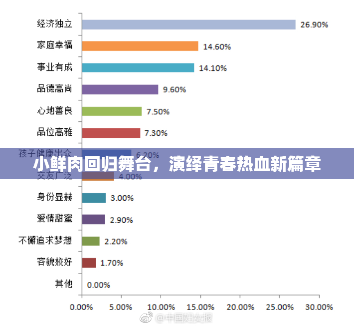 小鲜肉回归舞台，演绎青春热血新篇章
