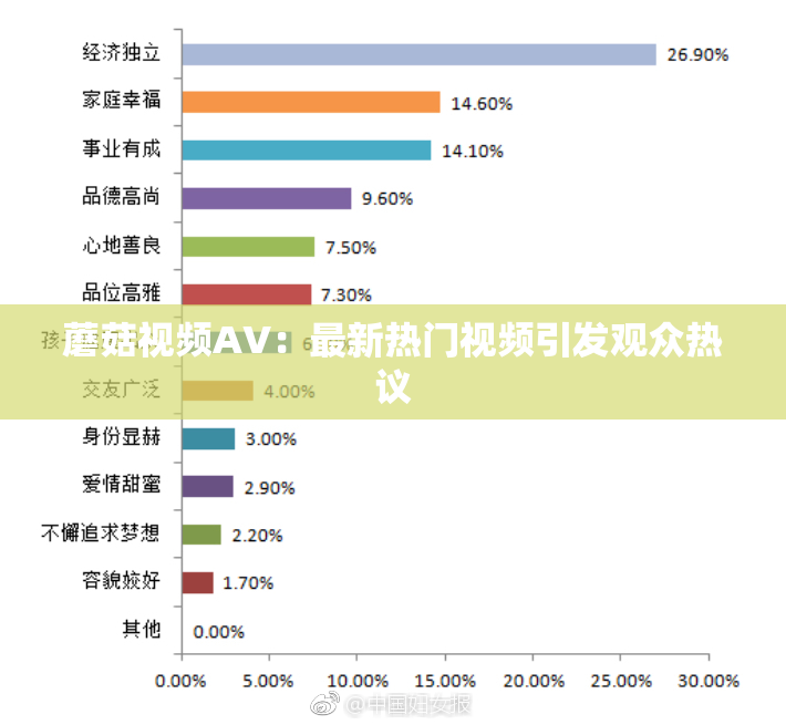 蘑菇视频AV：最新热门视频引发观众热议
