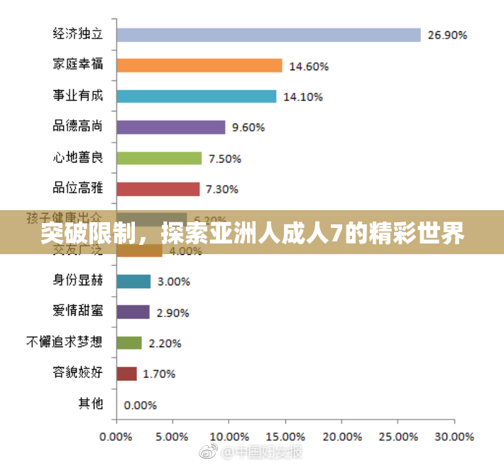 突破限制，探索亚洲人成人7的精彩世界