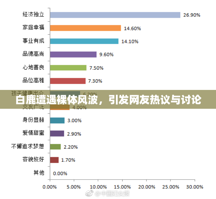 白鹿遭遇裸体风波，引发网友热议与讨论
