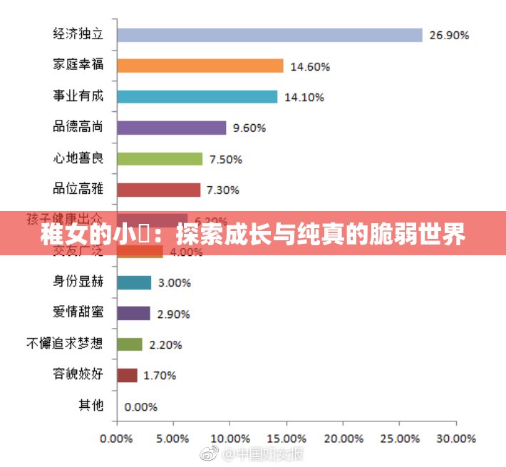 稚女的小泬：探索成长与纯真的脆弱世界