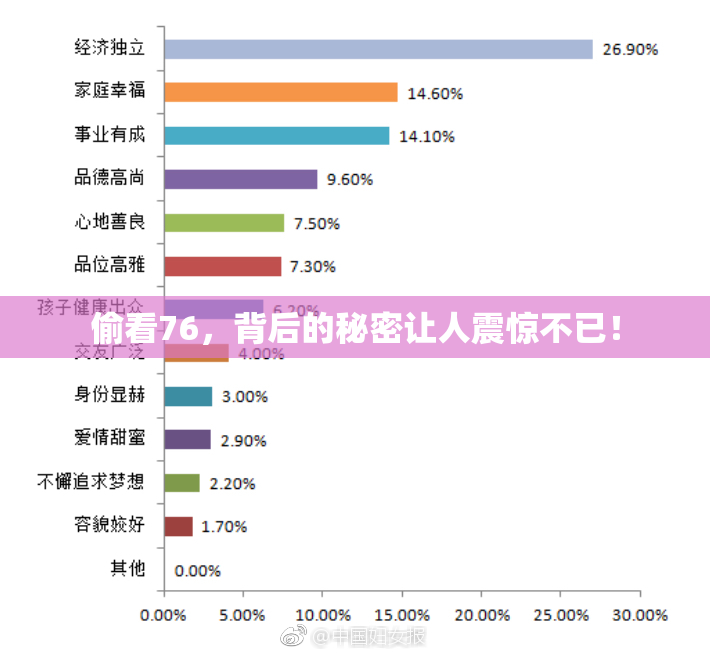 偷看76，背后的秘密让人震惊不已！