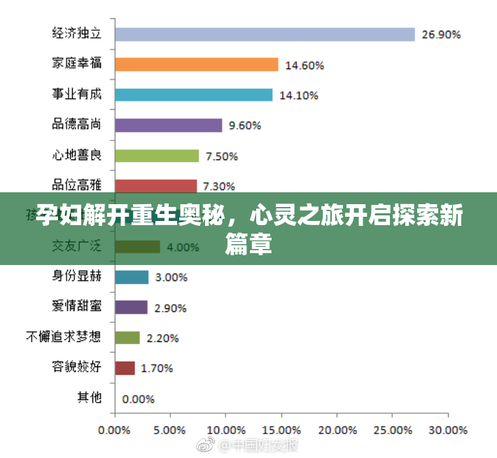 孕妇解开重生奥秘，心灵之旅开启探索新篇章