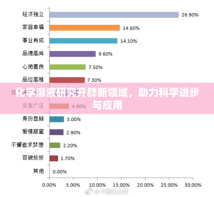 化学溶液研究开辟新领域，助力科学进步与应用