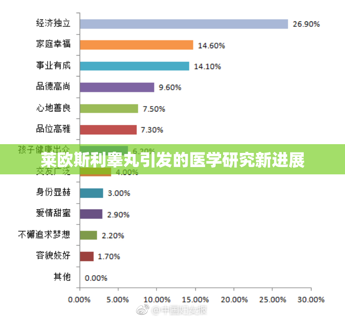 莱欧斯利睾丸引发的医学研究新进展