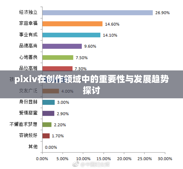 pixiv在创作领域中的重要性与发展趋势探讨