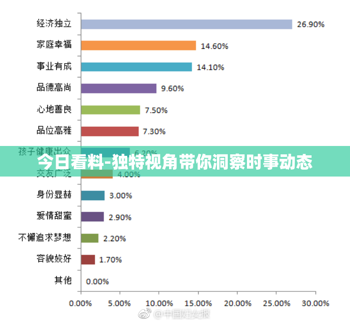 今日看料-独特视角带你洞察时事动态