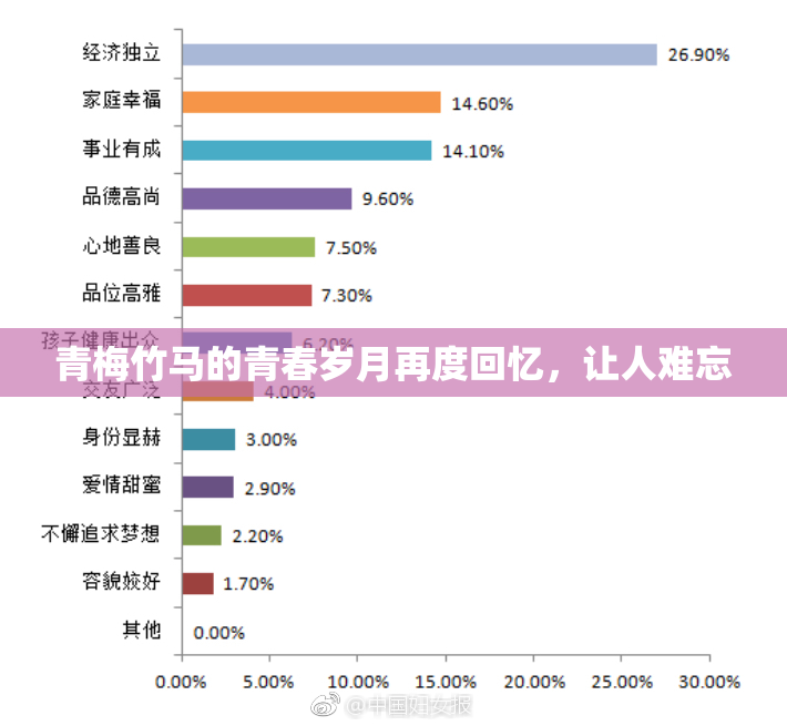 青梅竹马的青春岁月再度回忆，让人难忘