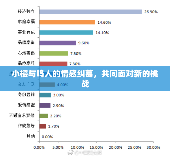 小樱与鸣人的情感纠葛，共同面对新的挑战