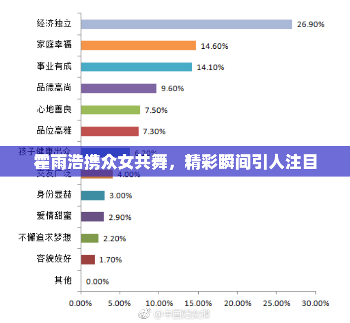 霍雨浩携众女共舞，精彩瞬间引人注目