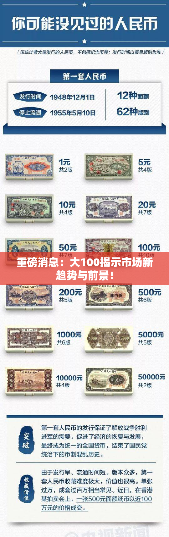 重磅消息：大100揭示市场新趋势与前景！