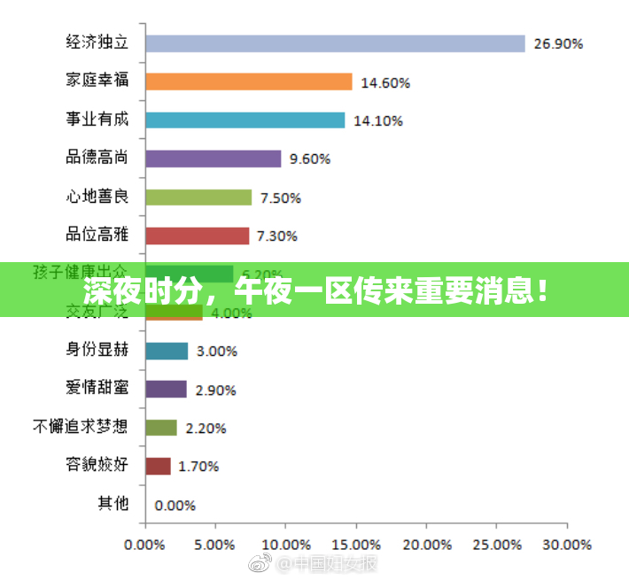 深夜时分，午夜一区传来重要消息！