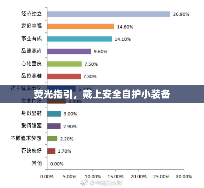 荧光指引，戴上安全自护小装备