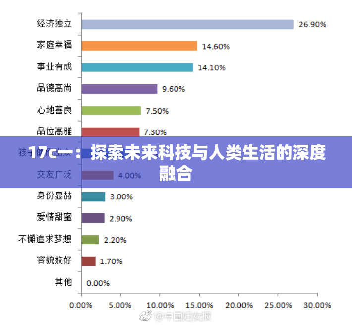 17c一：探索未来科技与人类生活的深度融合
