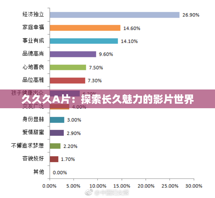 久久久A片：探索长久魅力的影片世界