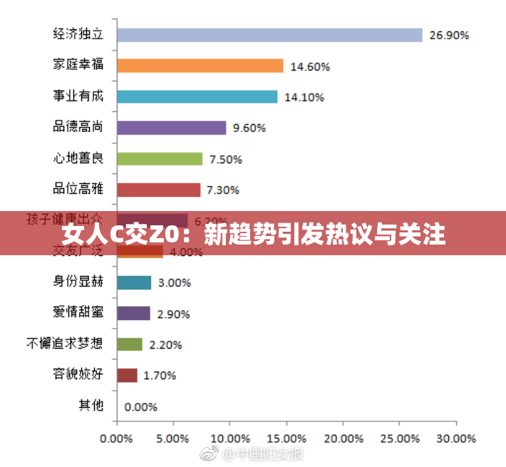 女人C交Z0：新趋势引发热议与关注