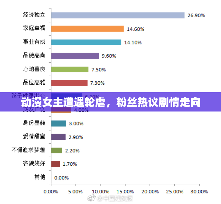 动漫女主遭遇轮虐，粉丝热议剧情走向