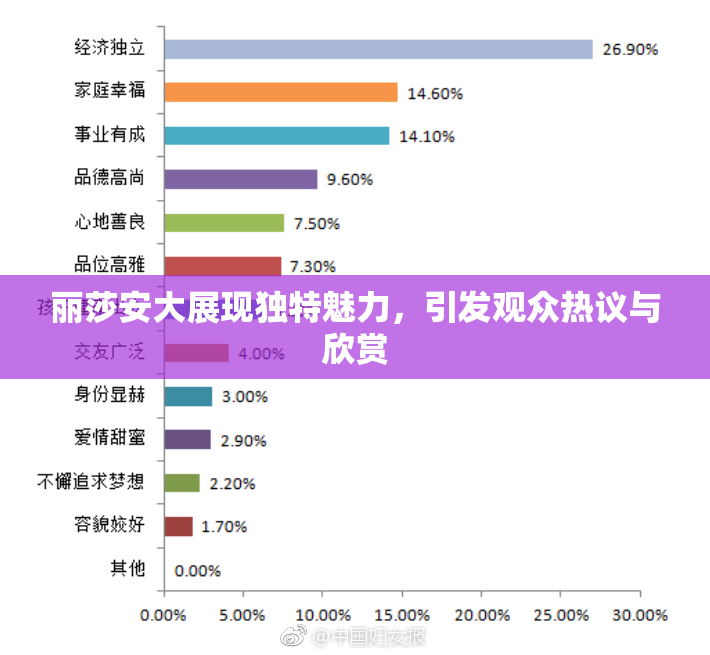 丽莎安大展现独特魅力，引发观众热议与欣赏