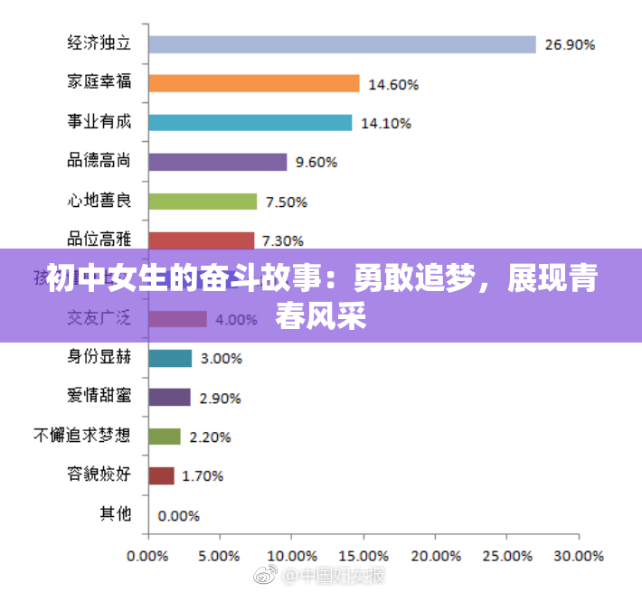 初中女生的奋斗故事：勇敢追梦，展现青春风采