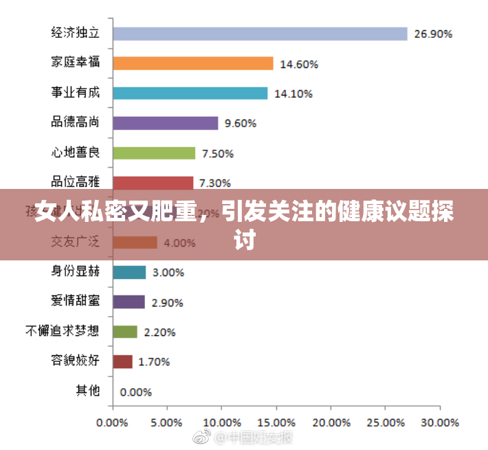 女人私密又肥重，引发关注的健康议题探讨
