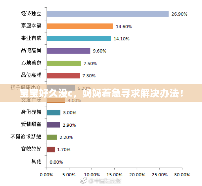 宝宝好久没c，妈妈着急寻求解决办法！