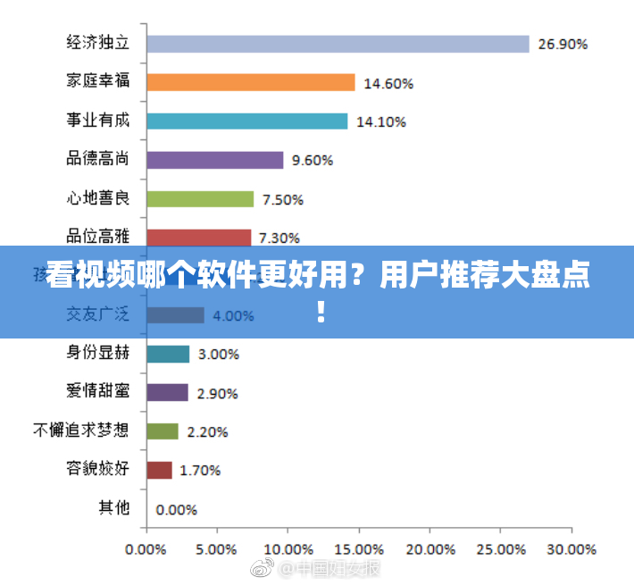 看视频哪个软件更好用？用户推荐大盘点！