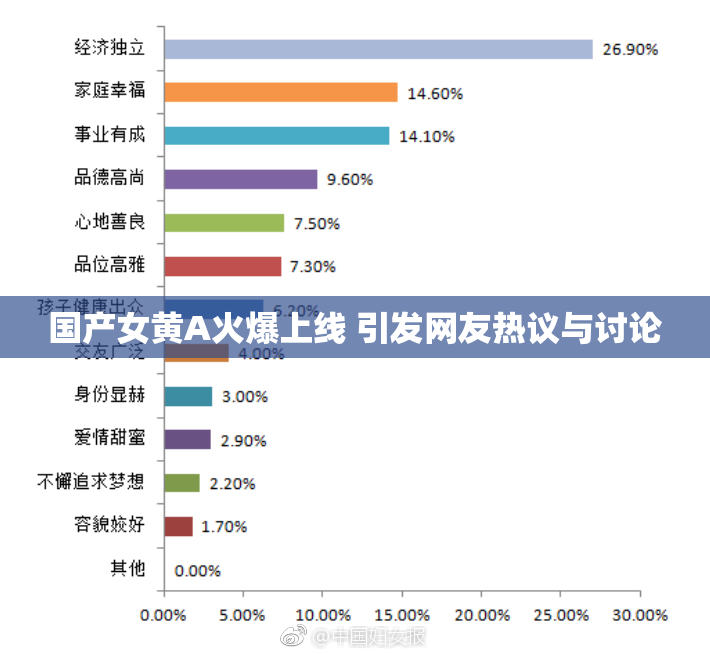 国产女黄A火爆上线 引发网友热议与讨论