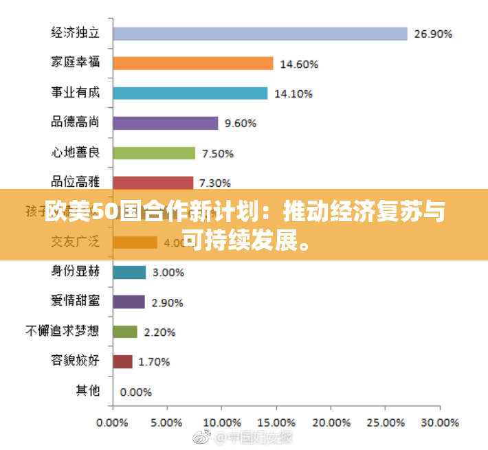 欧美50国合作新计划：推动经济复苏与可持续发展。