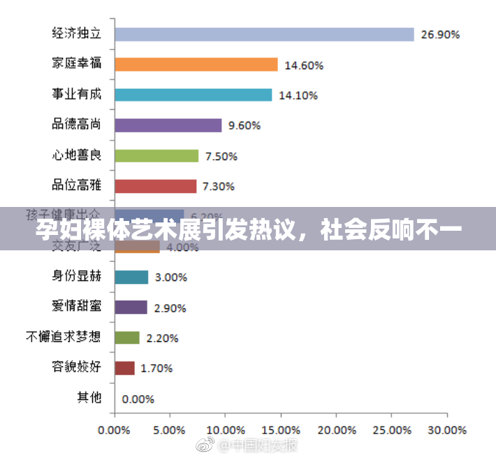 孕妇裸体艺术展引发热议，社会反响不一