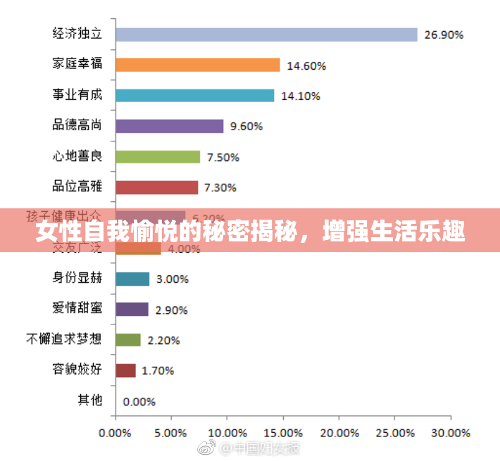 女性自我愉悦的秘密揭秘，增强生活乐趣