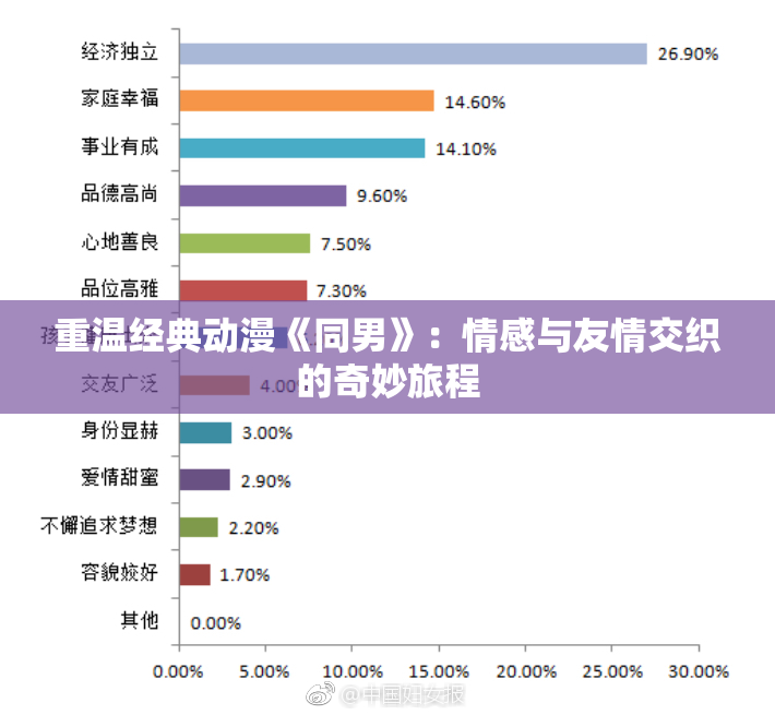 重温经典动漫《同男》：情感与友情交织的奇妙旅程