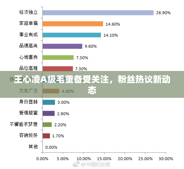 王心凌A级毛重备受关注，粉丝热议新动态