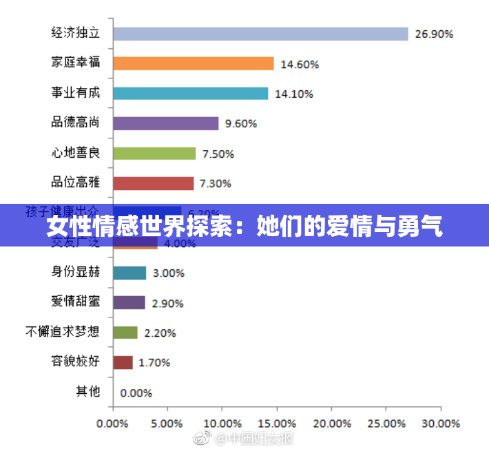 女性情感世界探索：她们的爱情与勇气