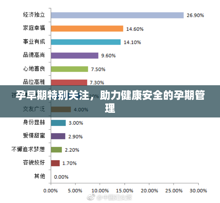 孕早期特别关注，助力健康安全的孕期管理