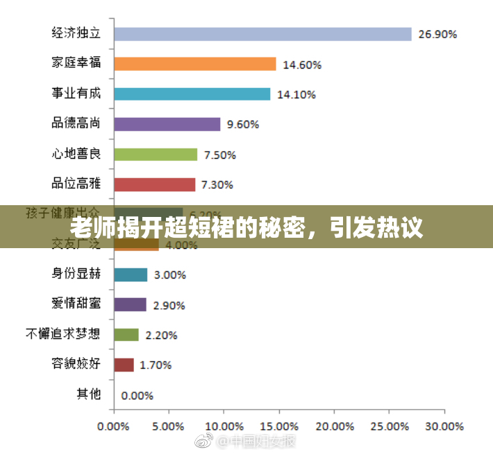 老师揭开超短裙的秘密，引发热议