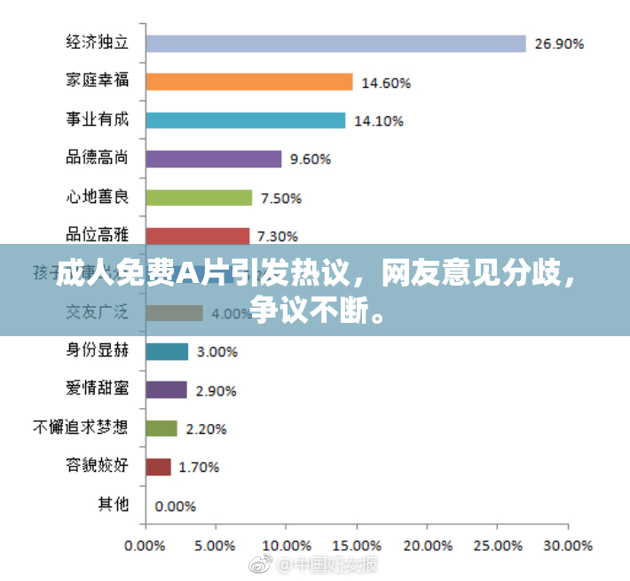 成人免费A片引发热议，网友意见分歧，争议不断。
