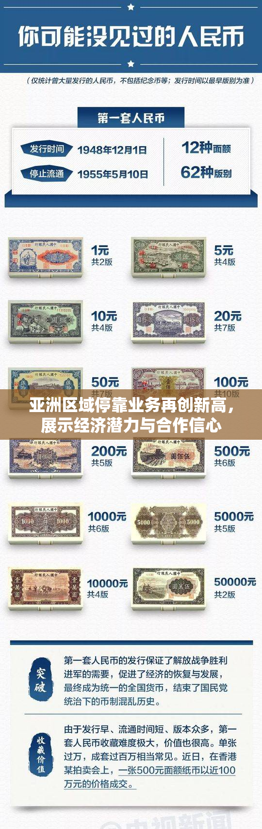 亚洲区域停靠业务再创新高，展示经济潜力与合作信心