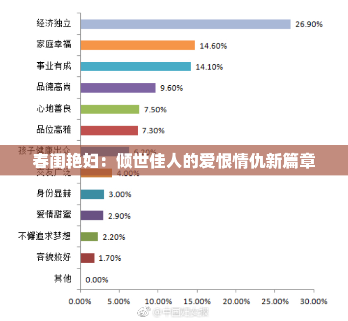 春闺艳妇：倾世佳人的爱恨情仇新篇章
