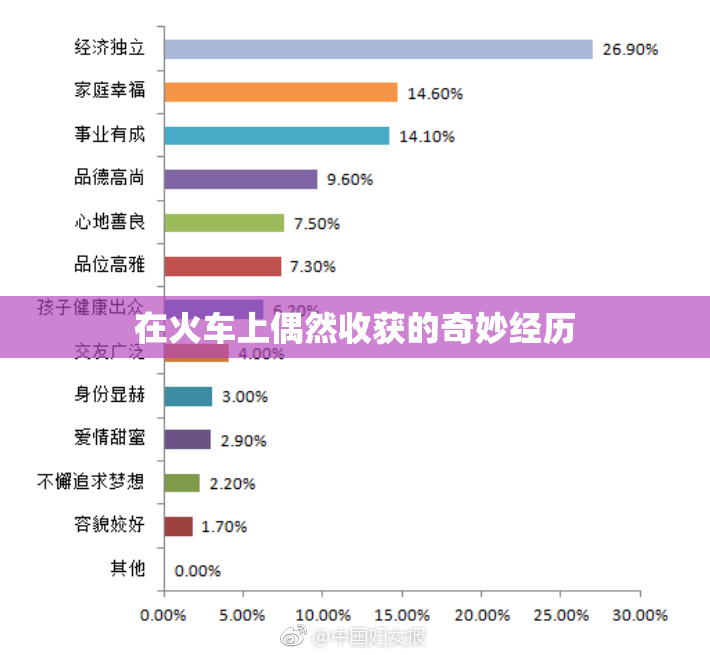 在火车上偶然收获的奇妙经历