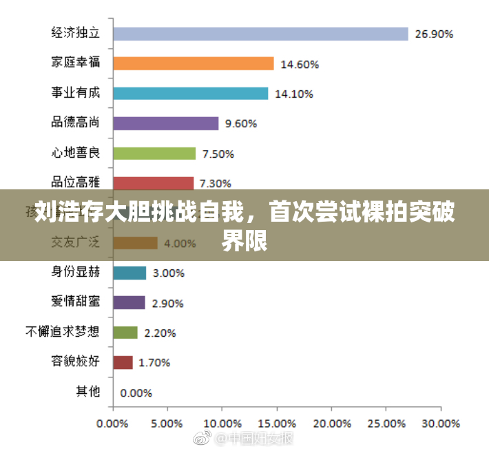 刘浩存大胆挑战自我，首次尝试裸拍突破界限