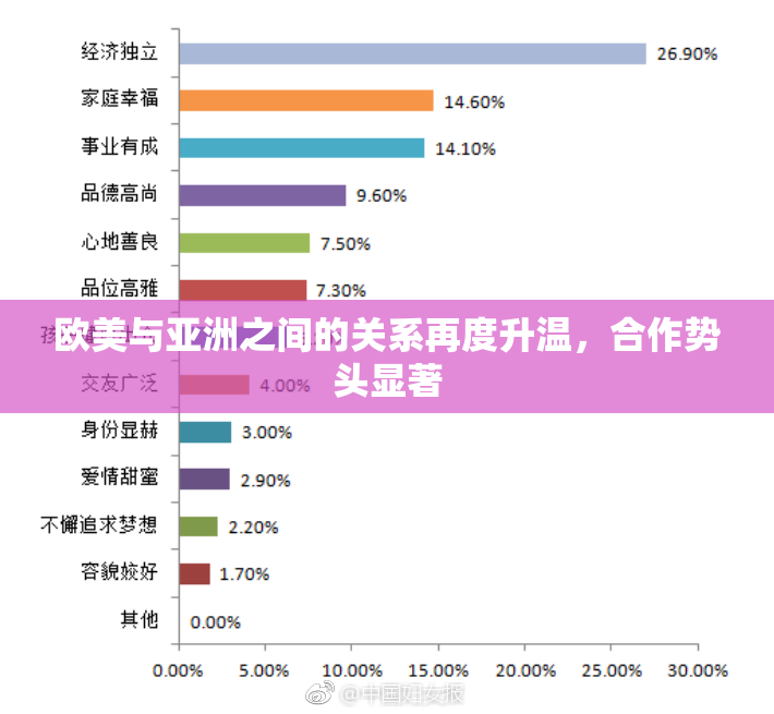 欧美与亚洲之间的关系再度升温，合作势头显著