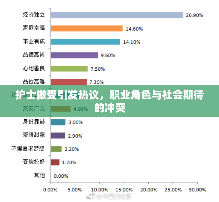 护士做受引发热议，职业角色与社会期待的冲突