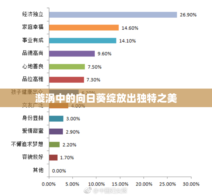 漩涡中的向日葵绽放出独特之美