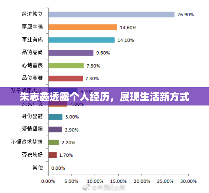 朱志鑫透露个人经历，展现生活新方式