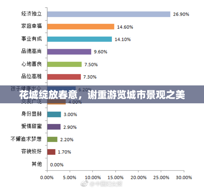 花城绽放春意，谢重游览城市景观之美