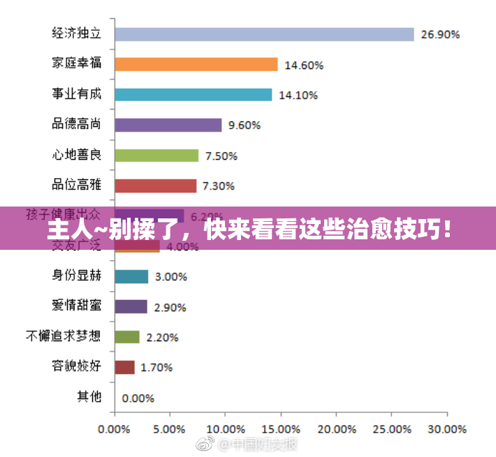 主人~别揉了，快来看看这些治愈技巧！