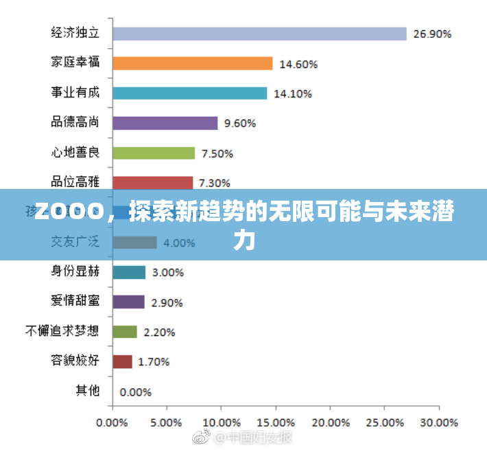 ZOOO，探索新趋势的无限可能与未来潜力