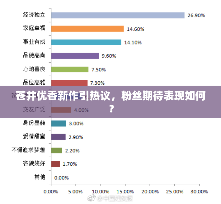 苍井优香新作引热议，粉丝期待表现如何？