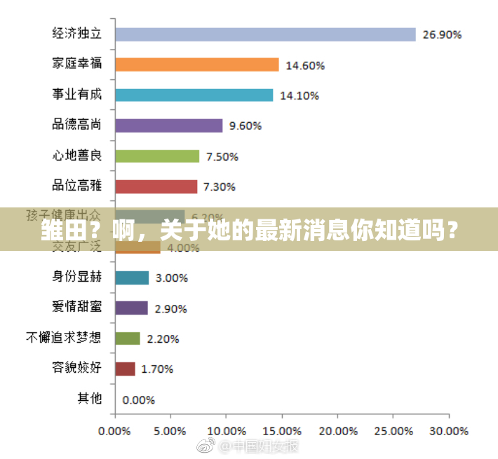 雏田？啊，关于她的最新消息你知道吗？